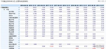 京基持股ST康達(dá)將達(dá)七成，300億物業(yè)管理項(xiàng)目成核心布局