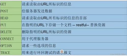 軟件測(cè)試中的網(wǎng)絡(luò)基礎(chǔ)知識(shí) 構(gòu)建網(wǎng)絡(luò)與信息安全軟件的堅(jiān)實(shí)防線